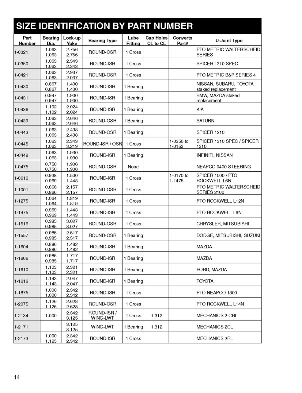 Chrysler®/Mitsubishi® OEM U-Joint  1-1516