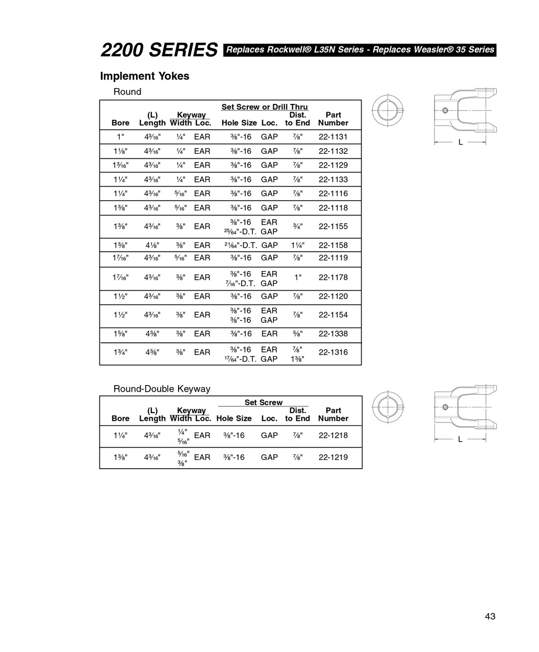 1-5/8" Round - Neapco® 2200 Series End Yoke w/Single Keyway  22-1338