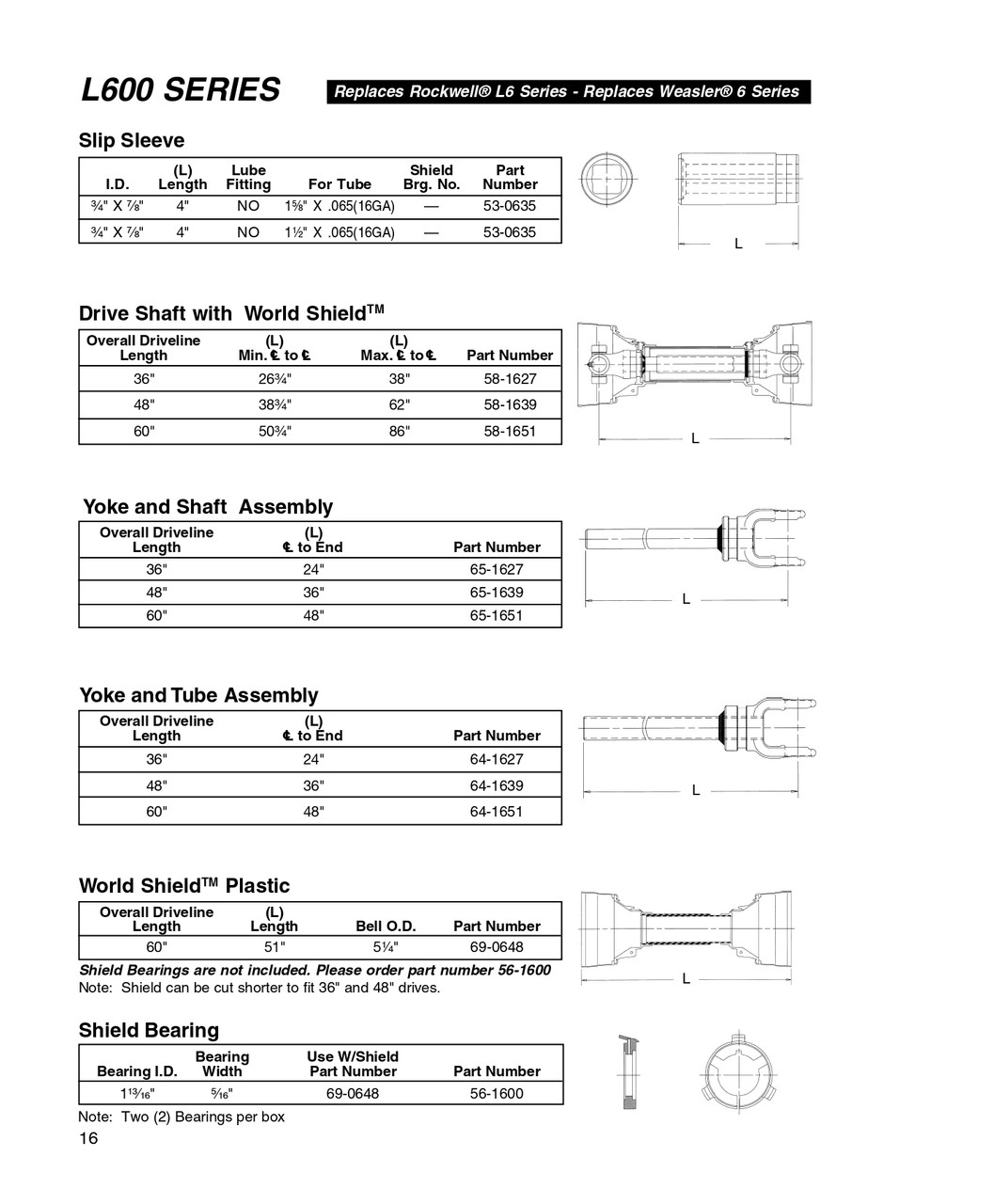 60" Neapco® L600 Series Yoke & Shaft Assembly  65-1651