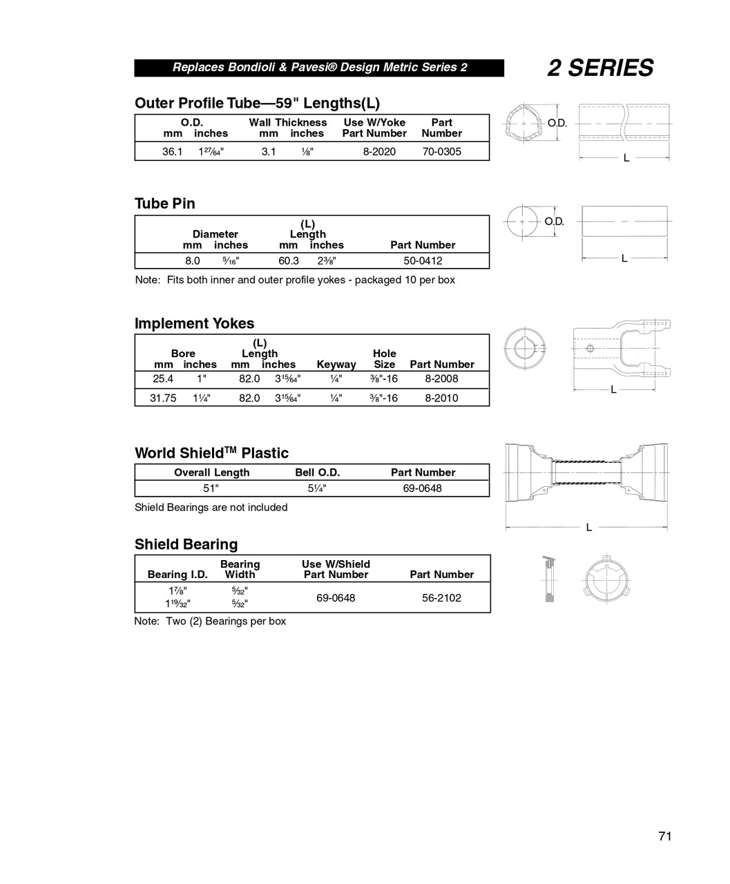 1-1/4" Round - Bondioli® 2/Walterscheid® 2200 Series End Yoke w/Single Keyway  8-2010