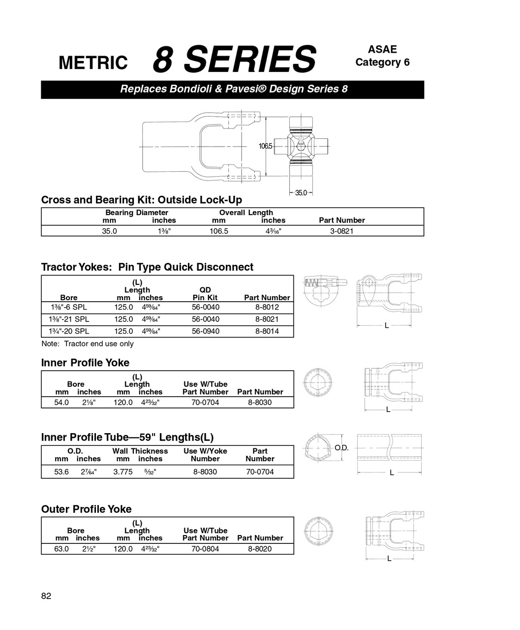 1-3/8" 21 Spline - Bondioli® 8 Series Push-Pin Quick Disconnect Yoke  8-8021