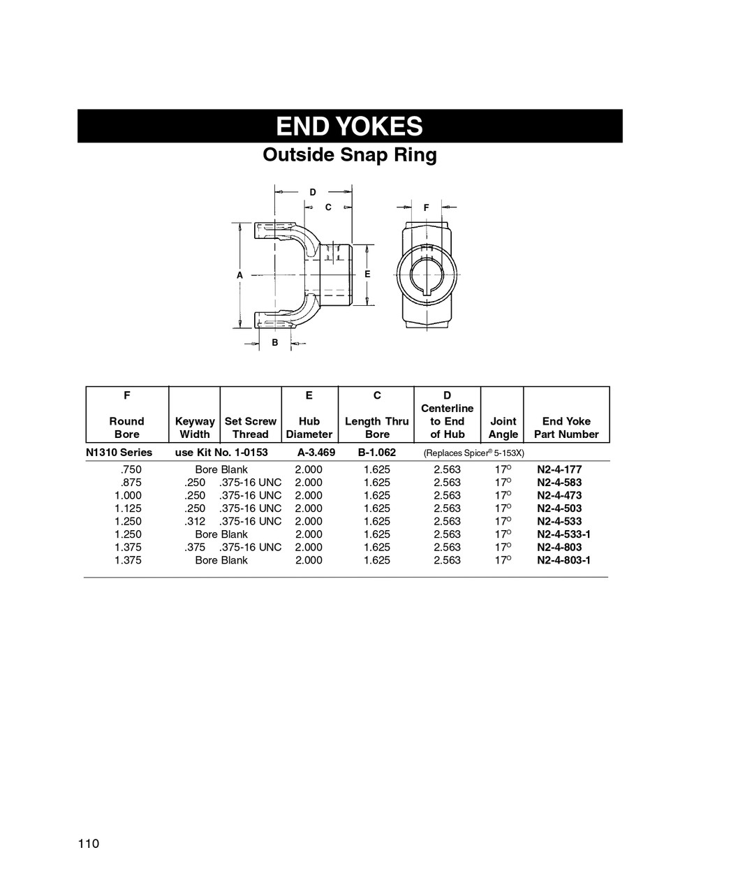 1.250" Round - Spicer® 1310 Series Smooth Bore End Yoke  N2-4-533-1