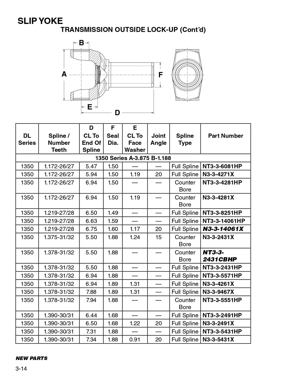 1.375" 31/32 Spline - Spicer® 1350 Series Slip Yoke  N3-3-2431X