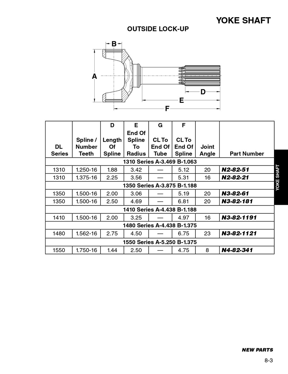 1.562" 16 Spline - Spicer® 1480 Yoke Shaft  N3-82-1121