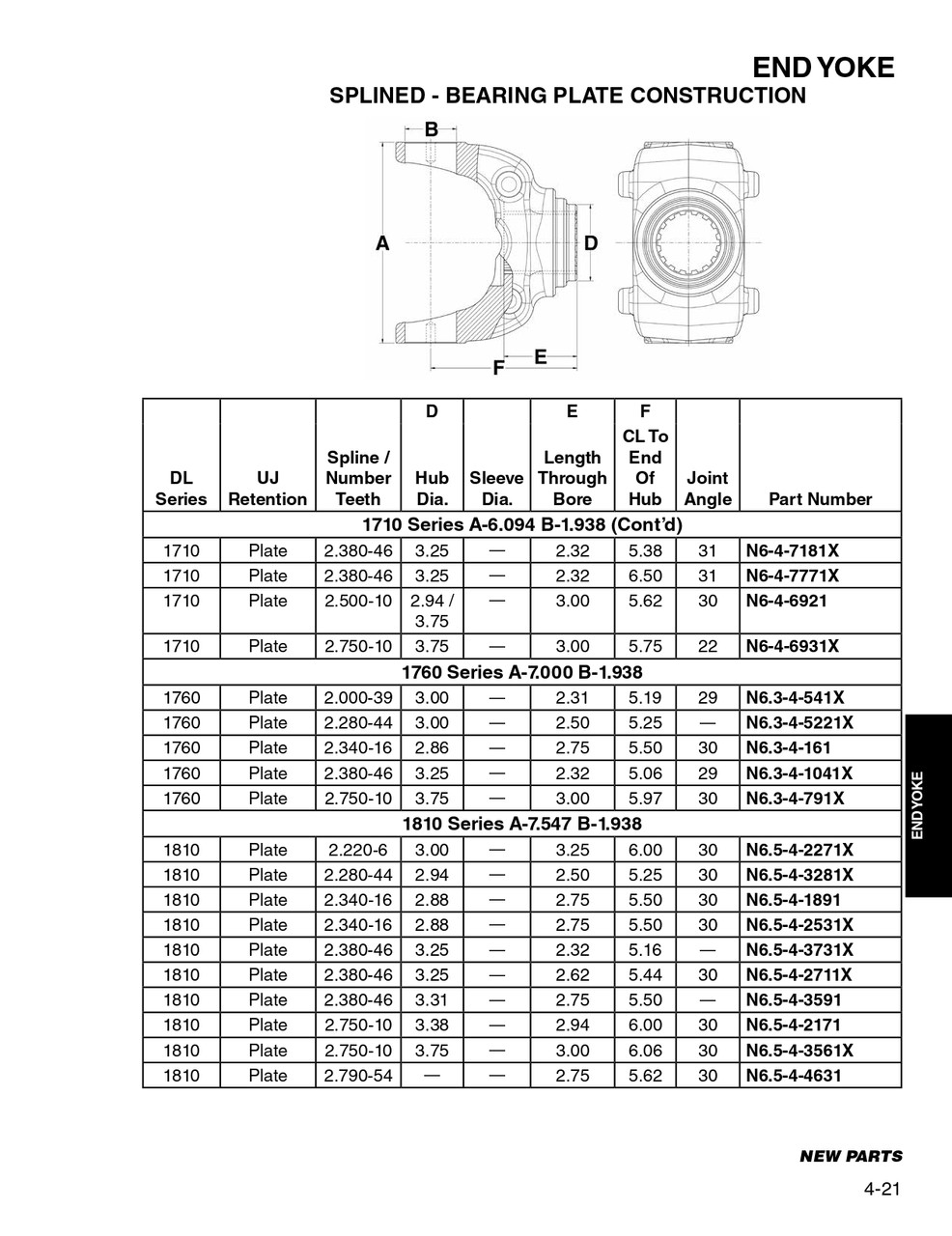 2.380" 46 Spline - Spicer® 1760 Series Bearing Plate End Yoke  N6.3-4-1041X