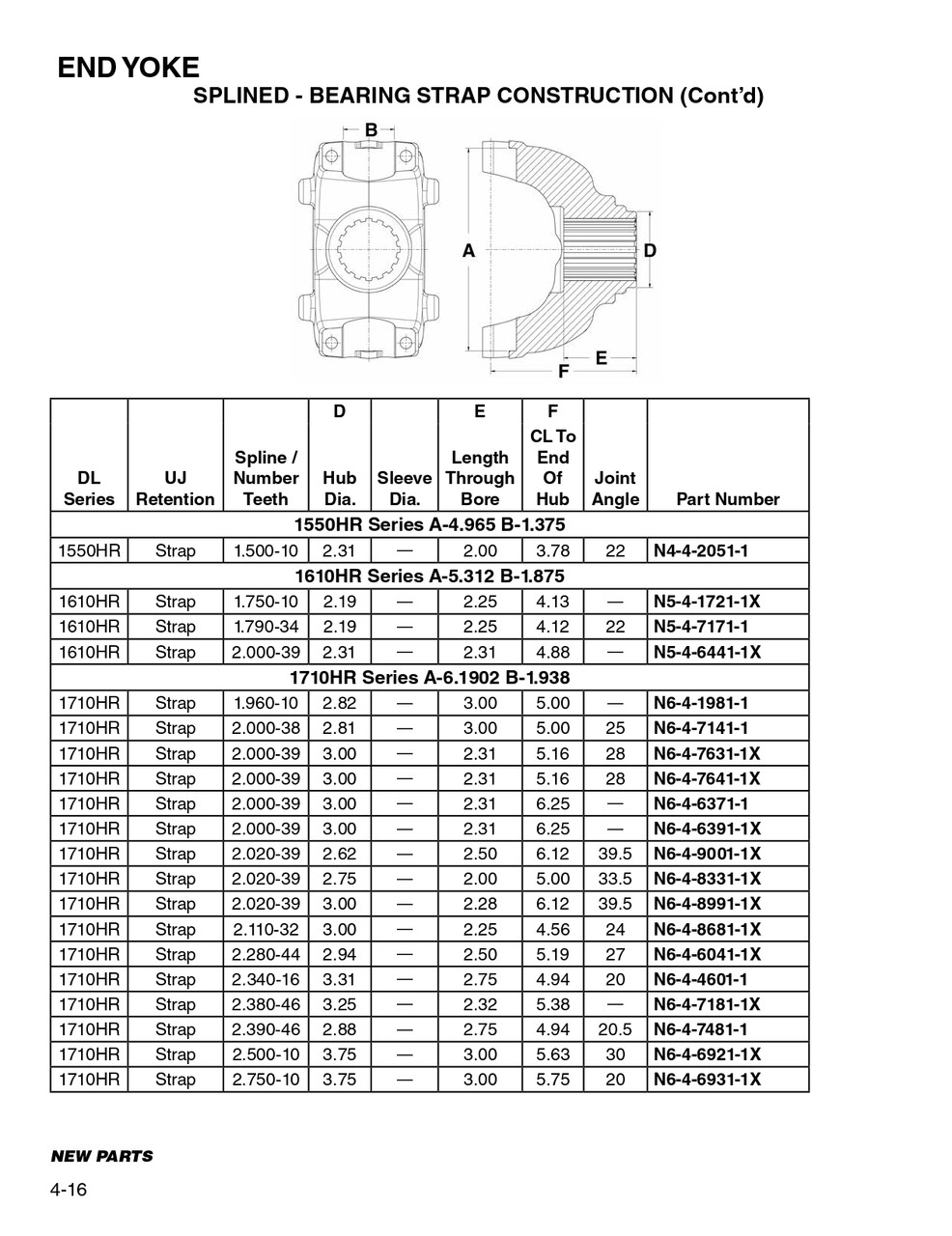 2.750" 10 Spline - Spicer® 1710HR Series Bearing Strap End Yoke  N6-4-6931-1X