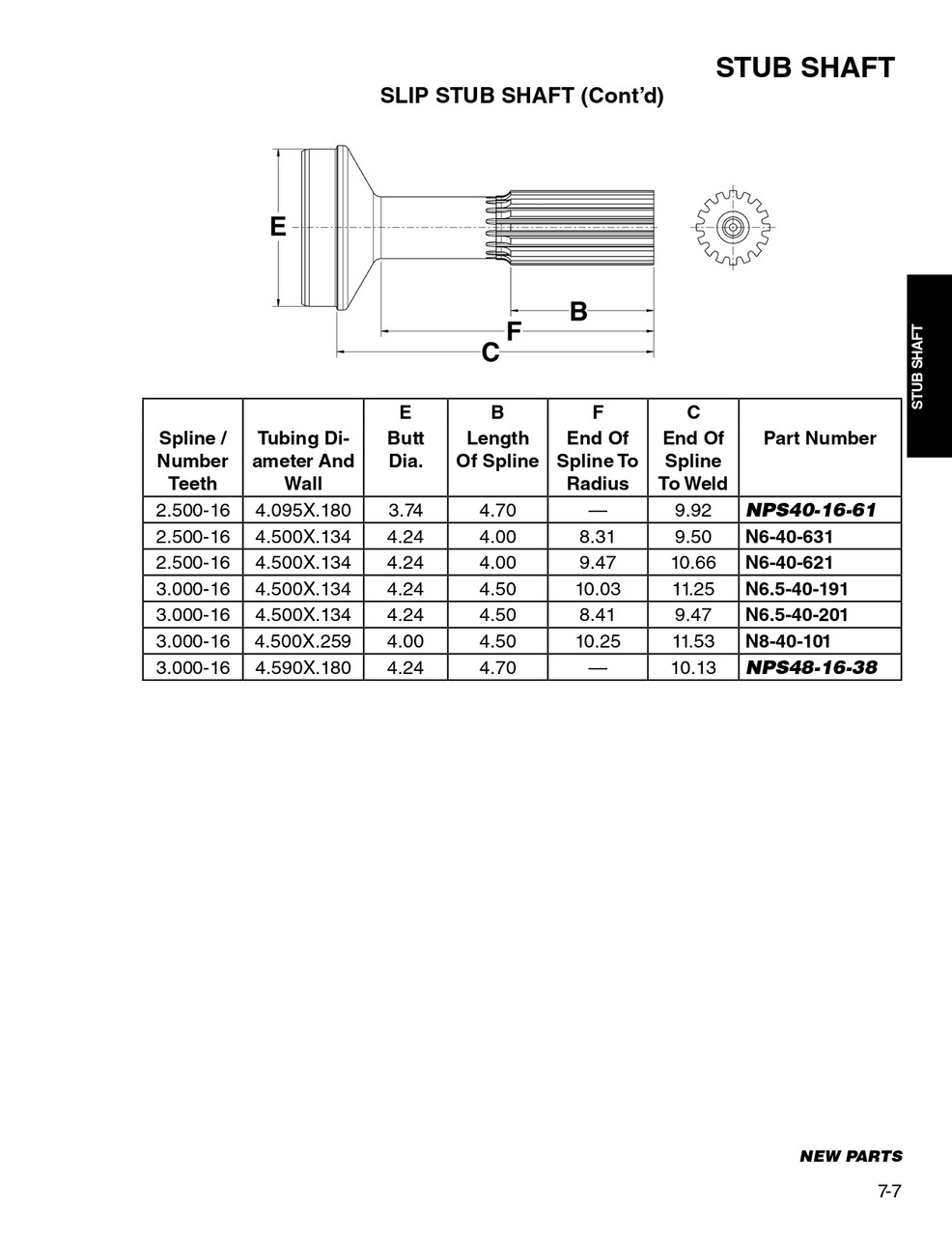 3.00" 16 Spline - 4.590" x .180" Round - Slip Stub Shaft  NPS48-16-38