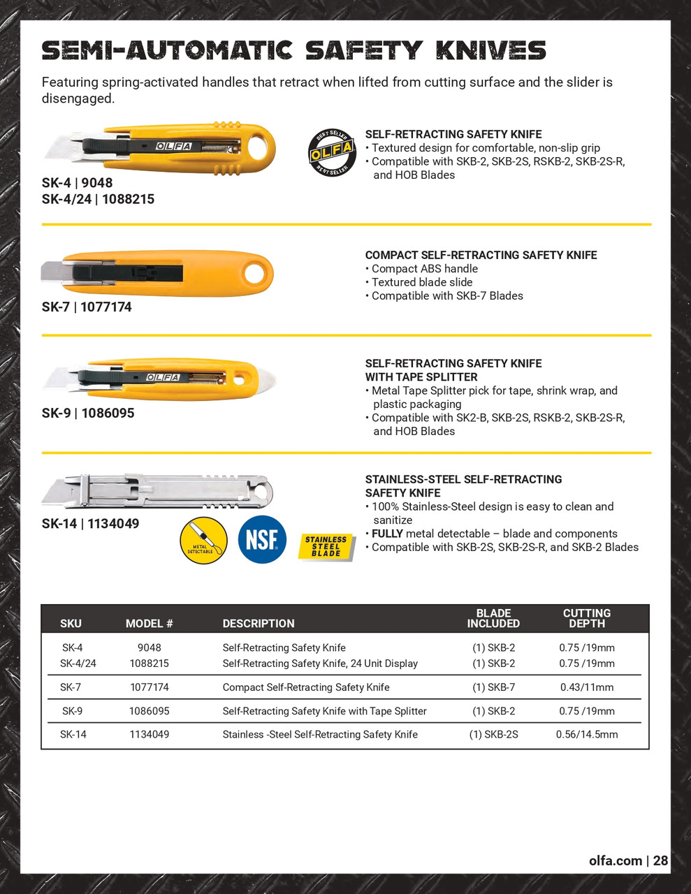 SK-9 Self Retracting Safety Knife w/ Tape Splitter & SKB Blade   1086095