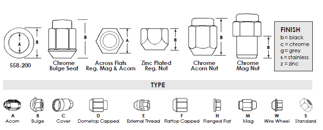 1/2"-20 Zinc Plated Bulge Wheel Nut 5 Pc.   558-162