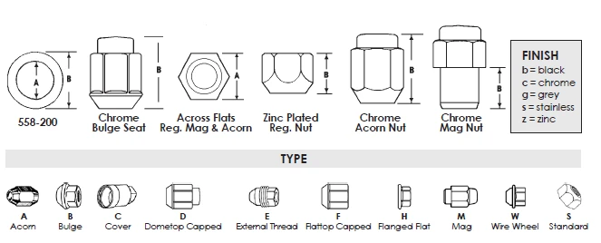 M12-1.25 Zinc Plated Standard Wheel Nut 100 Pc.   559-125B