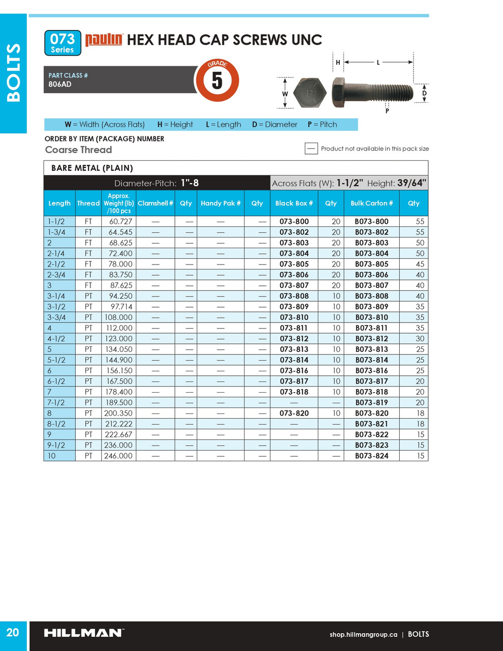 1"-8 x 9" UNC Grade 5 Bare Hex Head Cap Screw 15 Pc.   B073-822