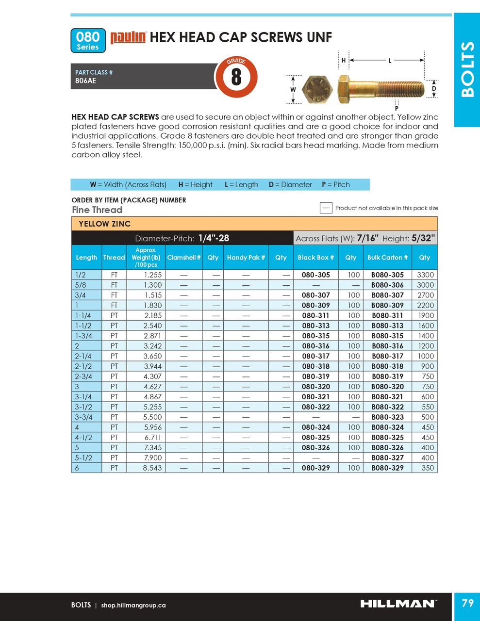 1/4"-28 x 1-3/4" UNF Grade 8 Zinc Plated Hex Head Cap Screw 100 Pc.   080-315