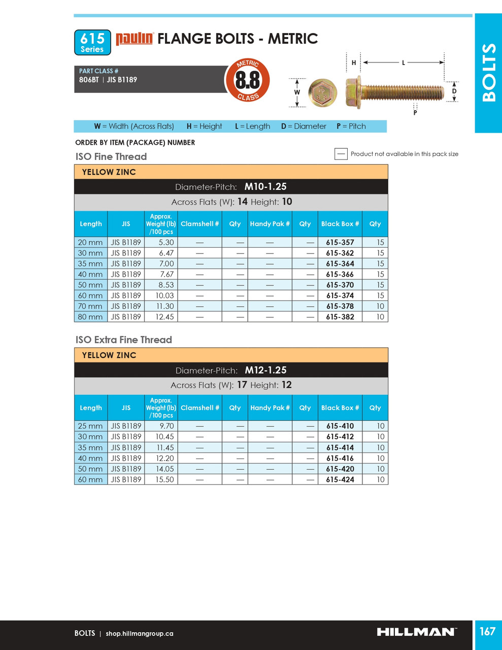 M12-1.25 x 50mm Grade 8.8 Zinc Plated Flange Bolt 10 Pc.   615-420