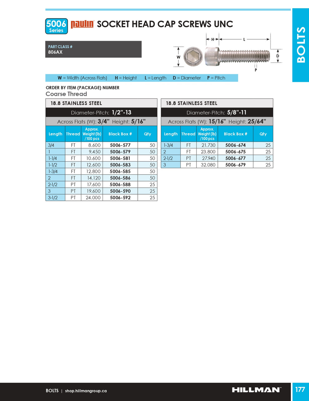 1/2"-13 x 3" UNC 18.8 Stainless Steel Socket Head Cap Screw 25 Pc.   5006-590