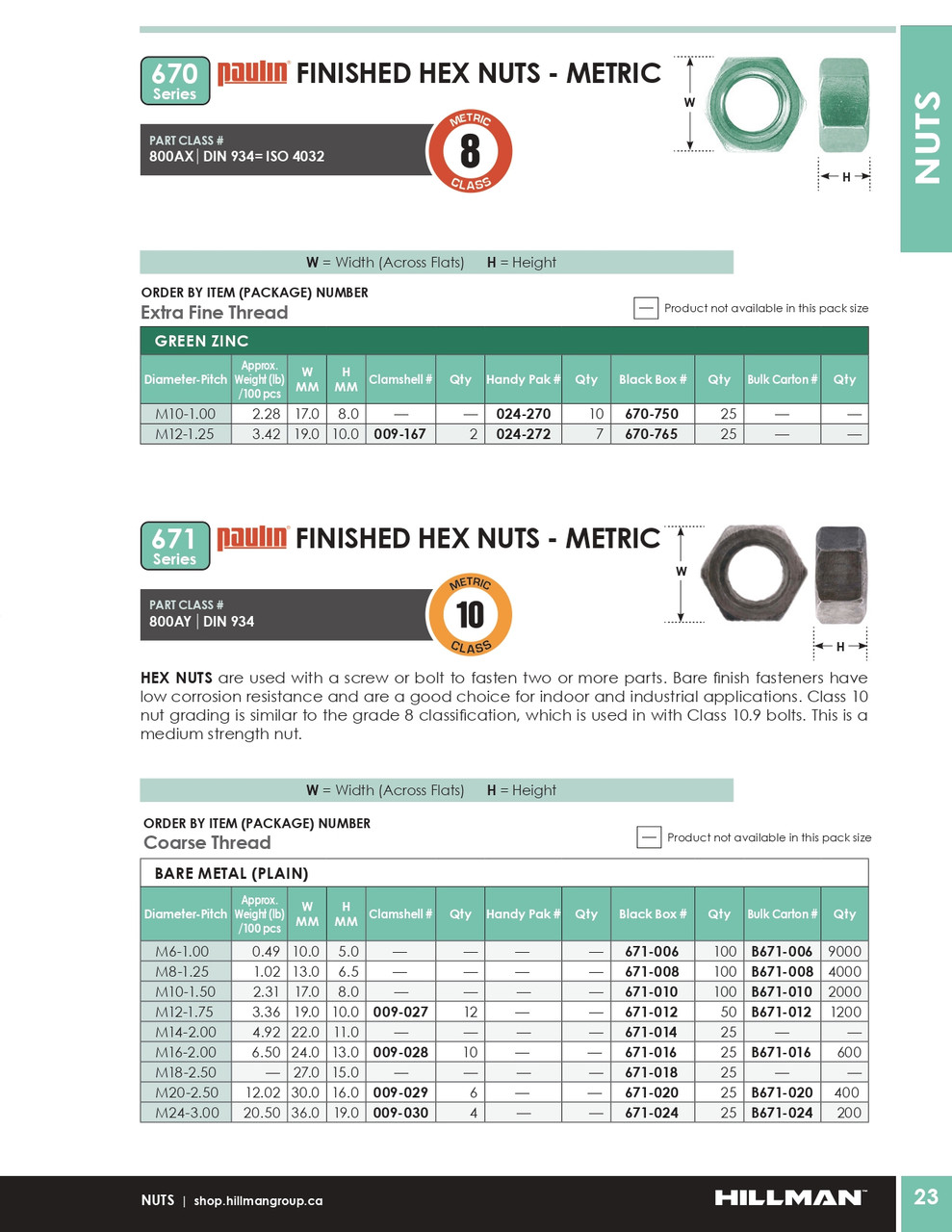 M12-1.75 Grade 10.9 Bare Hex Nut 50 Pc.   671-012