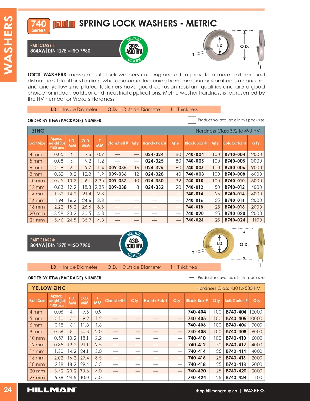 10mm Zinc Plated Lock Washer 6000 Pc.   B740-010
