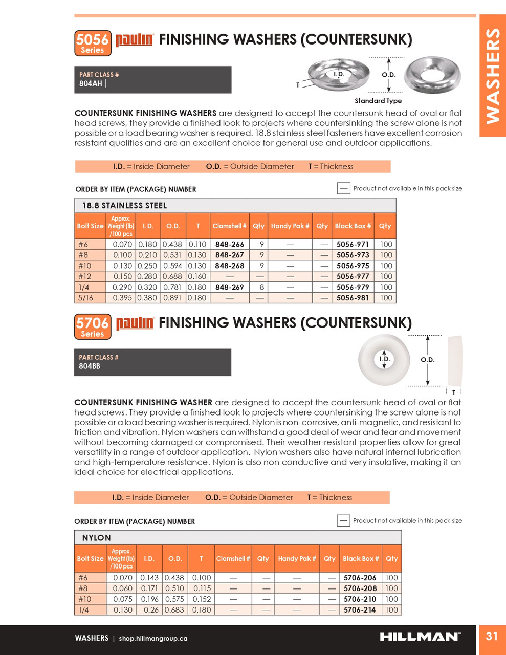 #8 18.8 Stainless Steel Finishing Washer 100 Pc.   5056-973