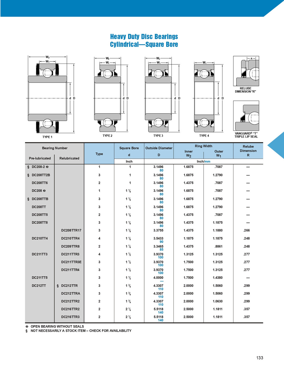 Cylindrical Insert Discer Ball Bearing  DC208TTR17