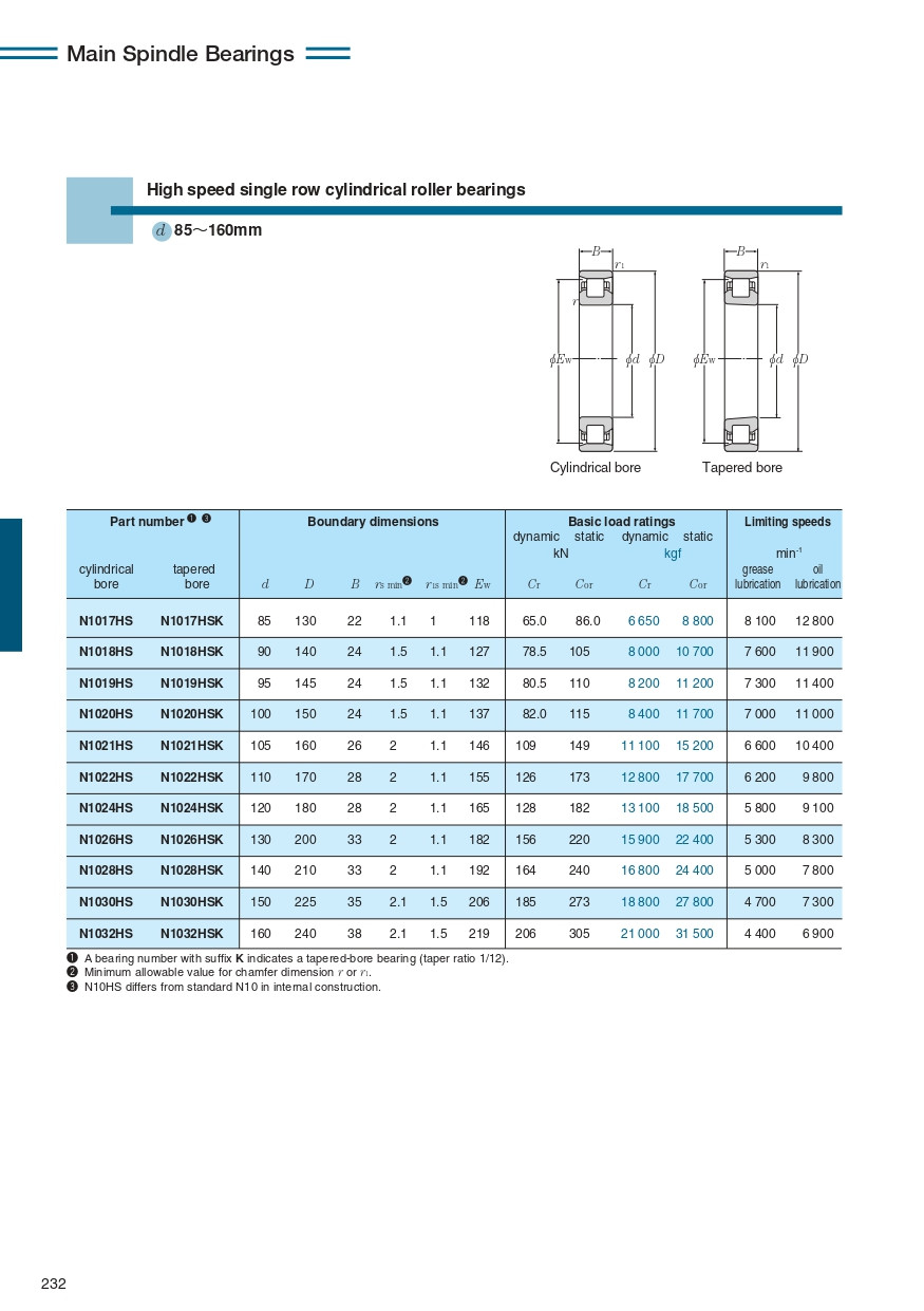 Precision ISO Cylindrical Roller Bearing Assembly  N1020HSCS12P4