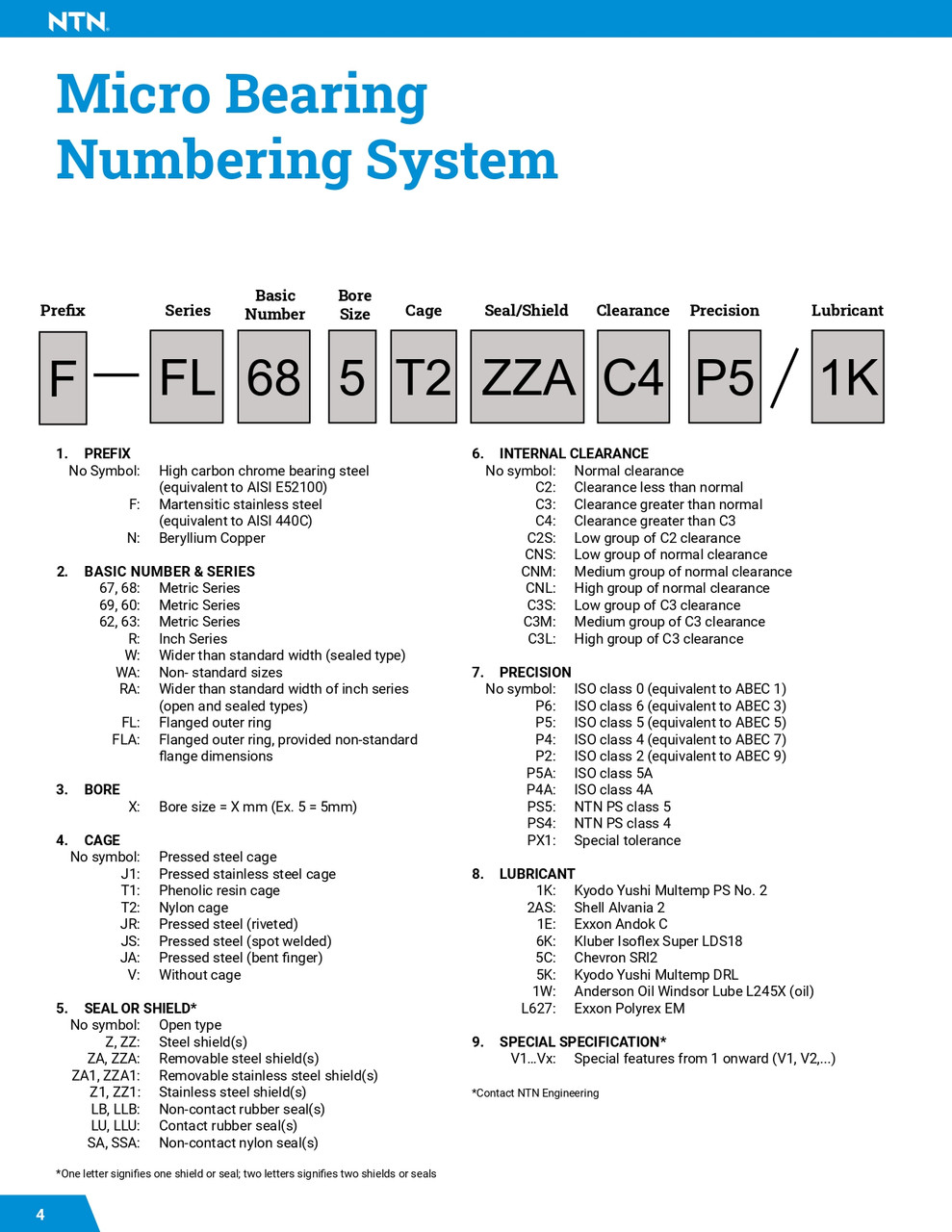 Metric Micro Flanged Single Row Radial Ball Bearing - Two Non-Contact Seals  FL608LLB