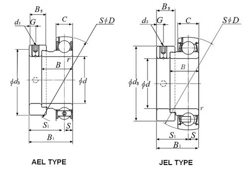 5/8" Spherical Insert Narrow Eccentric Locking Collar Ball Bearing - Standard Duty  AEL202-010D1