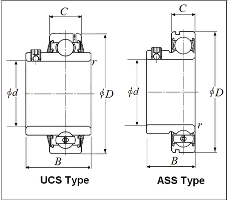 30mm Cylindrical Insert Wide Set Screw Ball Bearing  UCS306D1