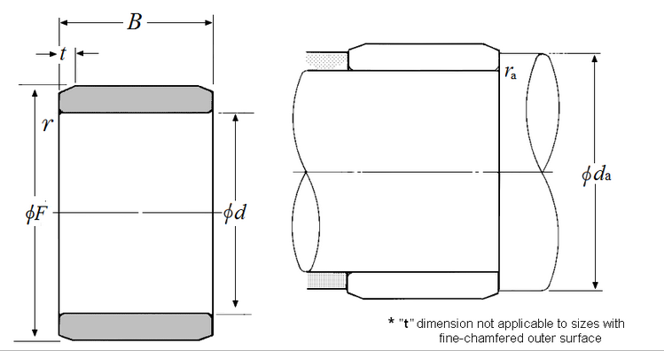 Inch Machined Needle Roller Bearing Inner Race Only  M1-162012