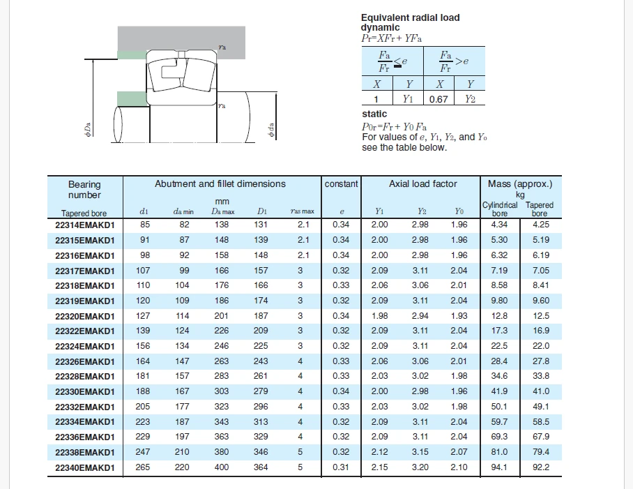 ISO Double Row Straight Bore Spherical Roller Bearing - Machined Brass Cage  22324EMAD1VS2