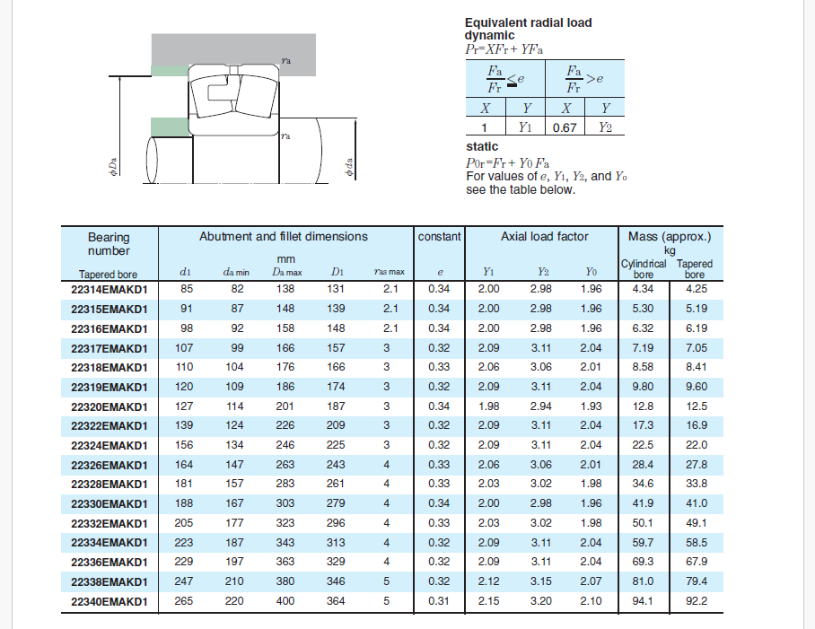 ISO Double Row Straight Bore Spherical Roller Bearing - Machined Brass Cage  22326EMAD1VS2