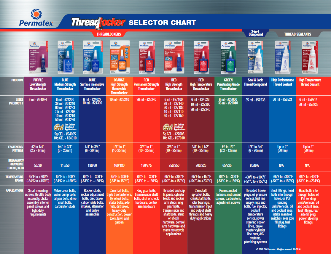 Red High Strength Threadlocker 10ml Bottle   27200