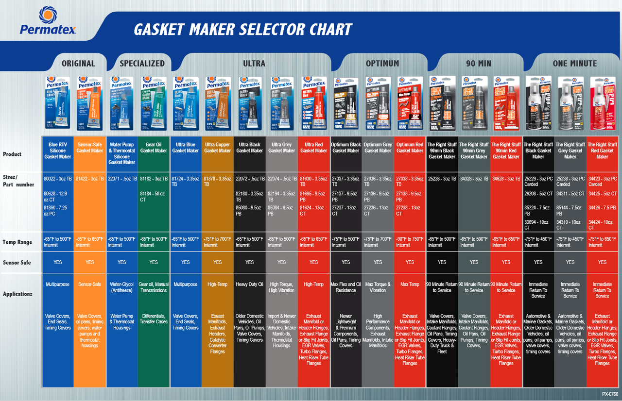 The Right Stuff® Red One Minute Gasket Maker 147ml Cartridge   30878