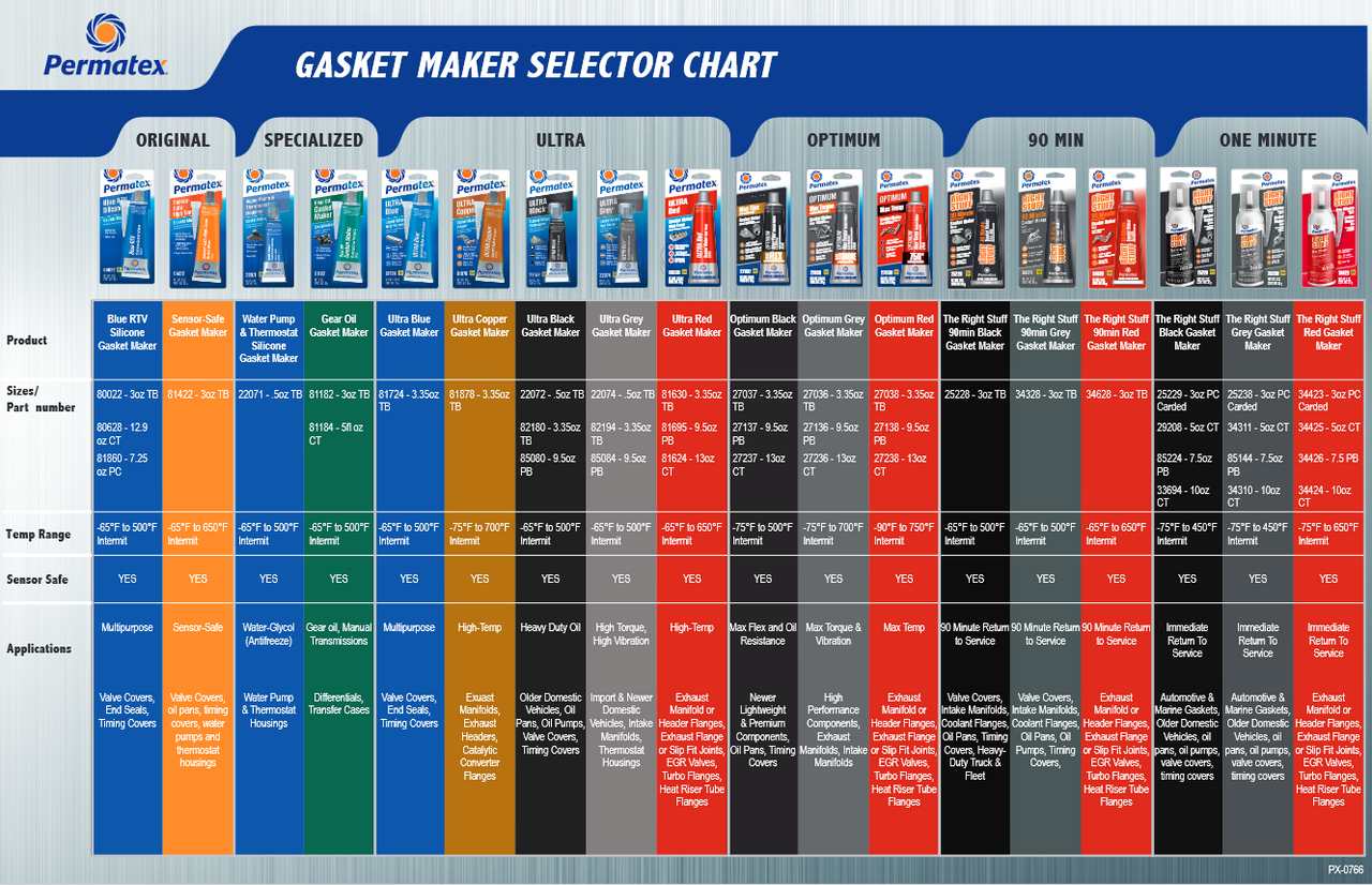 The Right Stuff® Grey Gasket Maker 300ml Cartridge   34310