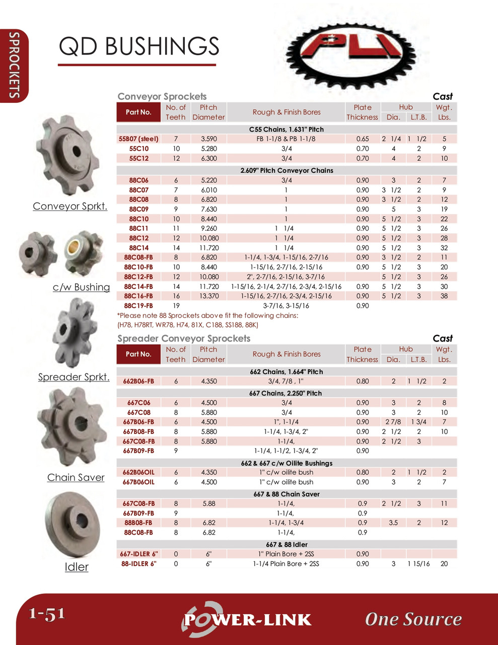 Rough Stock Bore Cast Iron Conveyor Sprocket  88C09-1