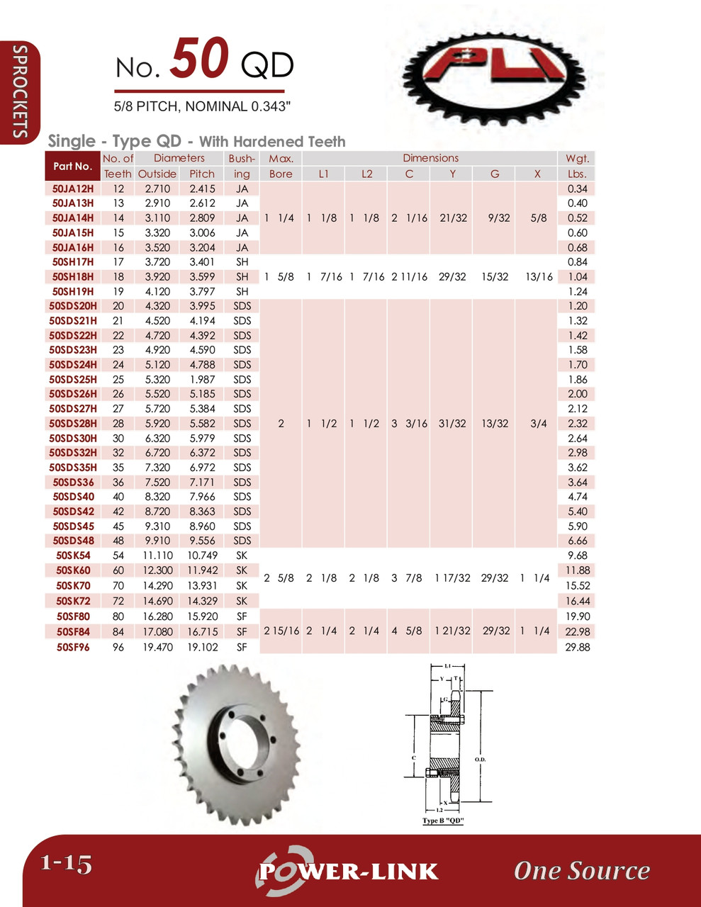 "QD" Split Taper Lock Bushing Sprocket  50SK60