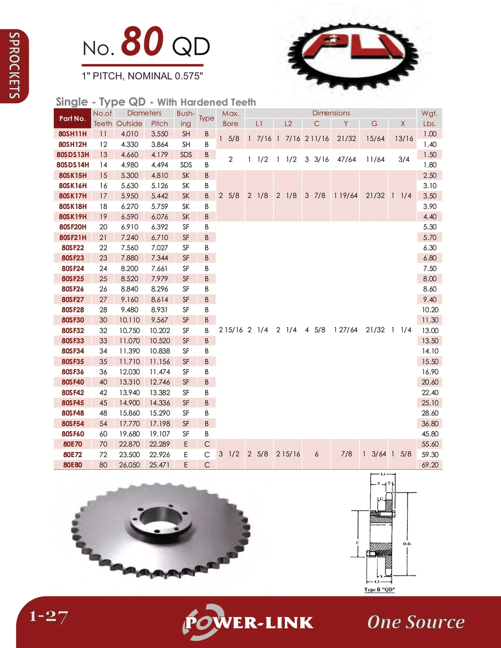 "QD" Split Taper Lock Bushing Sprocket  80SF42