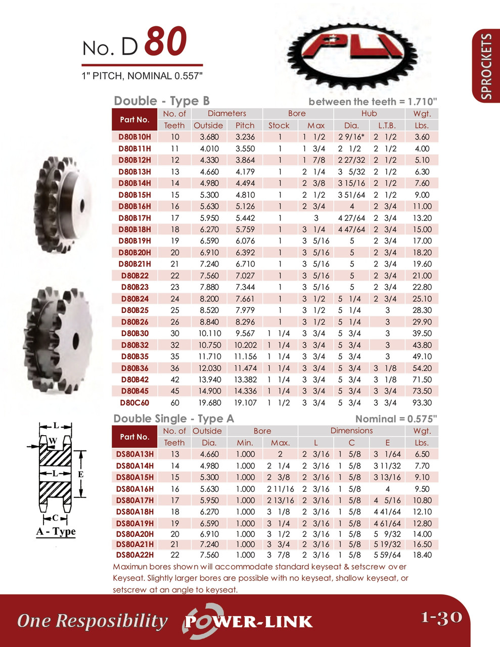 Hardened Plain Bore Double Single Tooth Sprocket  DS80A22H
