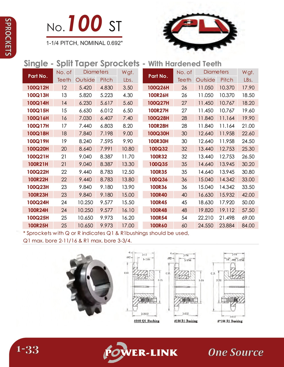Hardened "Browning®" Split Taper Lock Bushing Sprocket  100Q19H