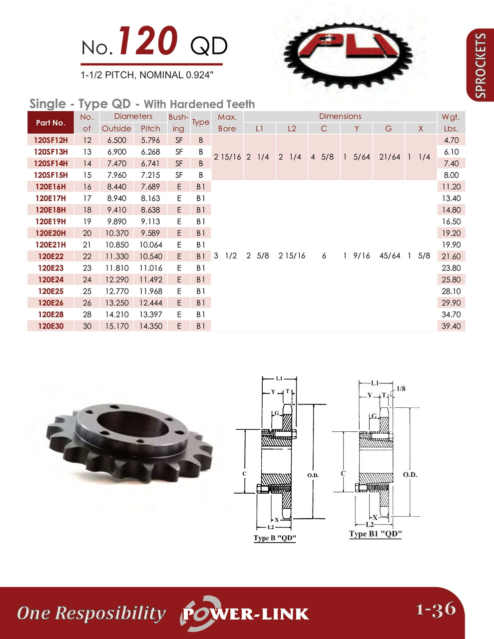 Hardened "QD" Split Taper Lock Bushing Sprocket  120SF15H
