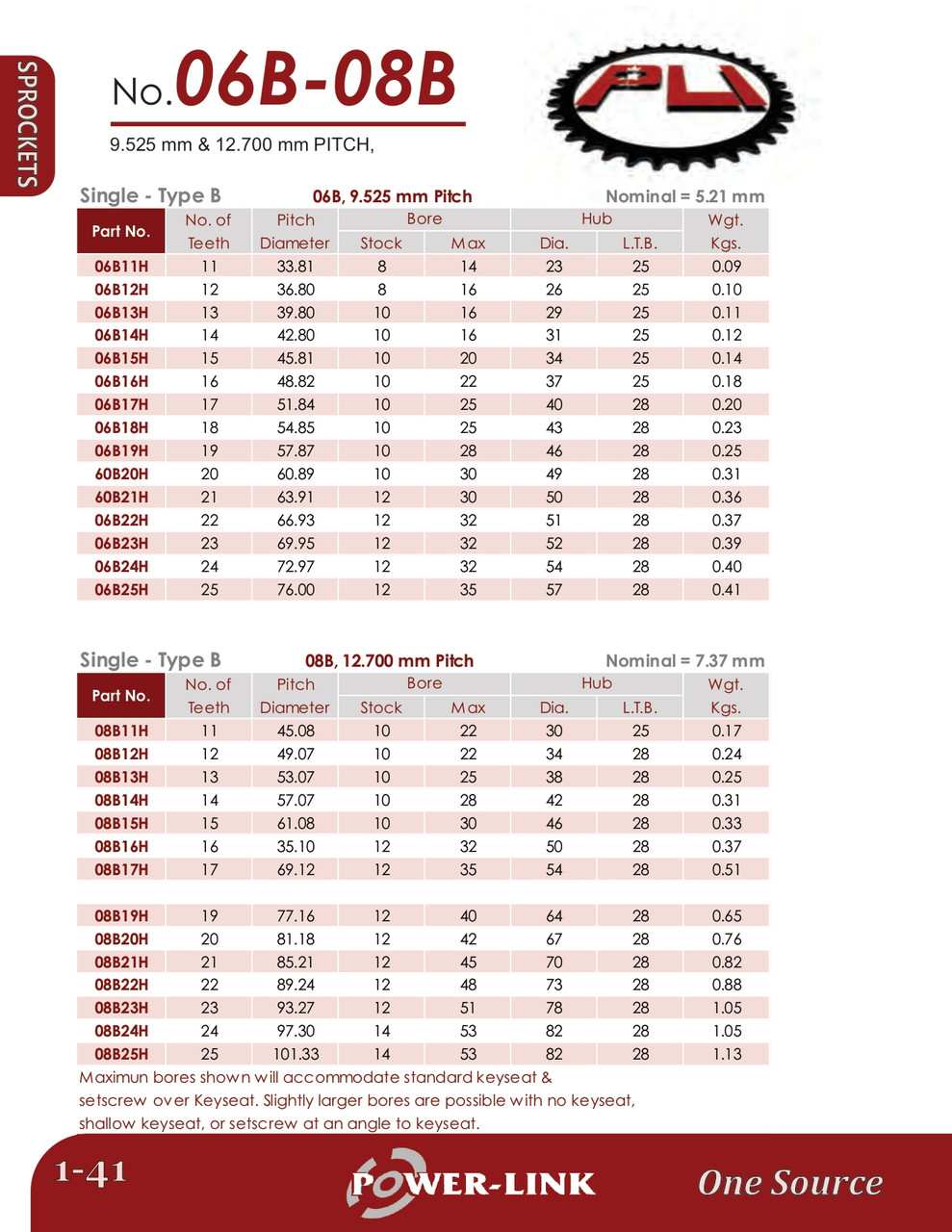 Hardened British Standard Rough Stock Bore Sprocket  08B19H