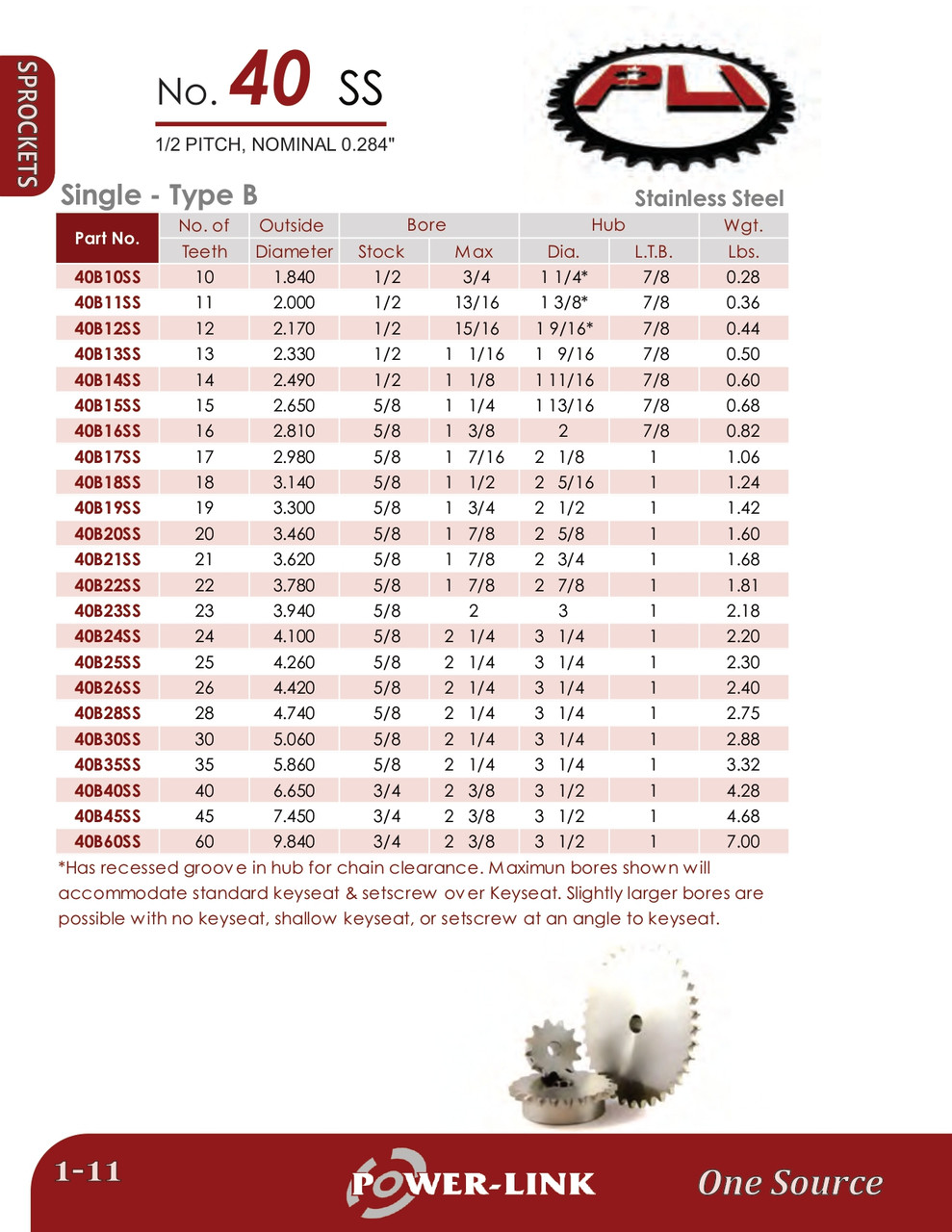 Stainless Rough Stock Bore Sprocket  40B40SS