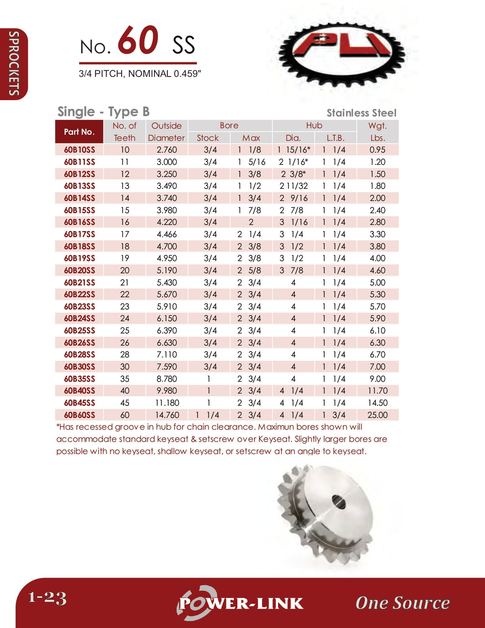 Stainless Rough Stock Bore Sprocket  60B10SS