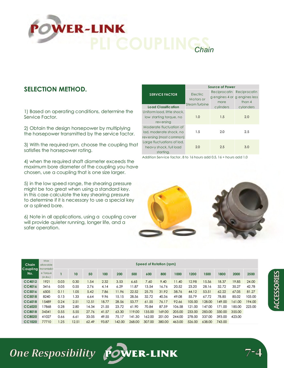 Chain Coupler Cover  CV5016