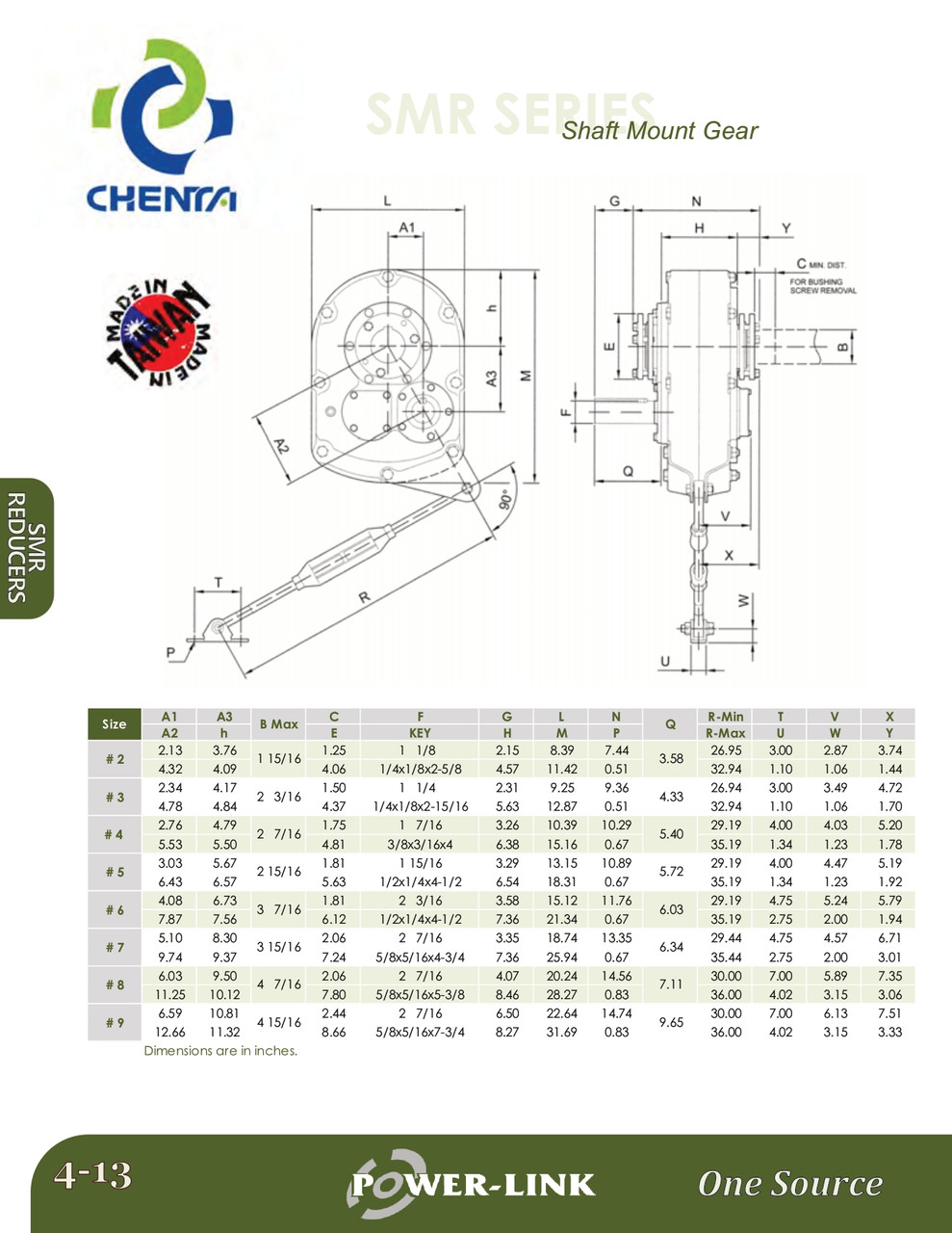 TXT725 Shaft Mount Gearbox  SMR725