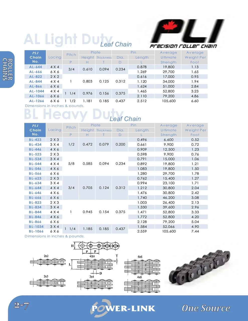 Light Forklift Leaf Chain - 10' Box  AL-822