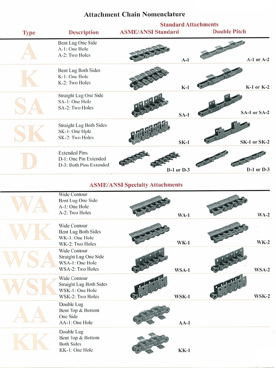 ANSI Heavy Conveyor Chain Connector Link w/Attachment  C2060H-SK2