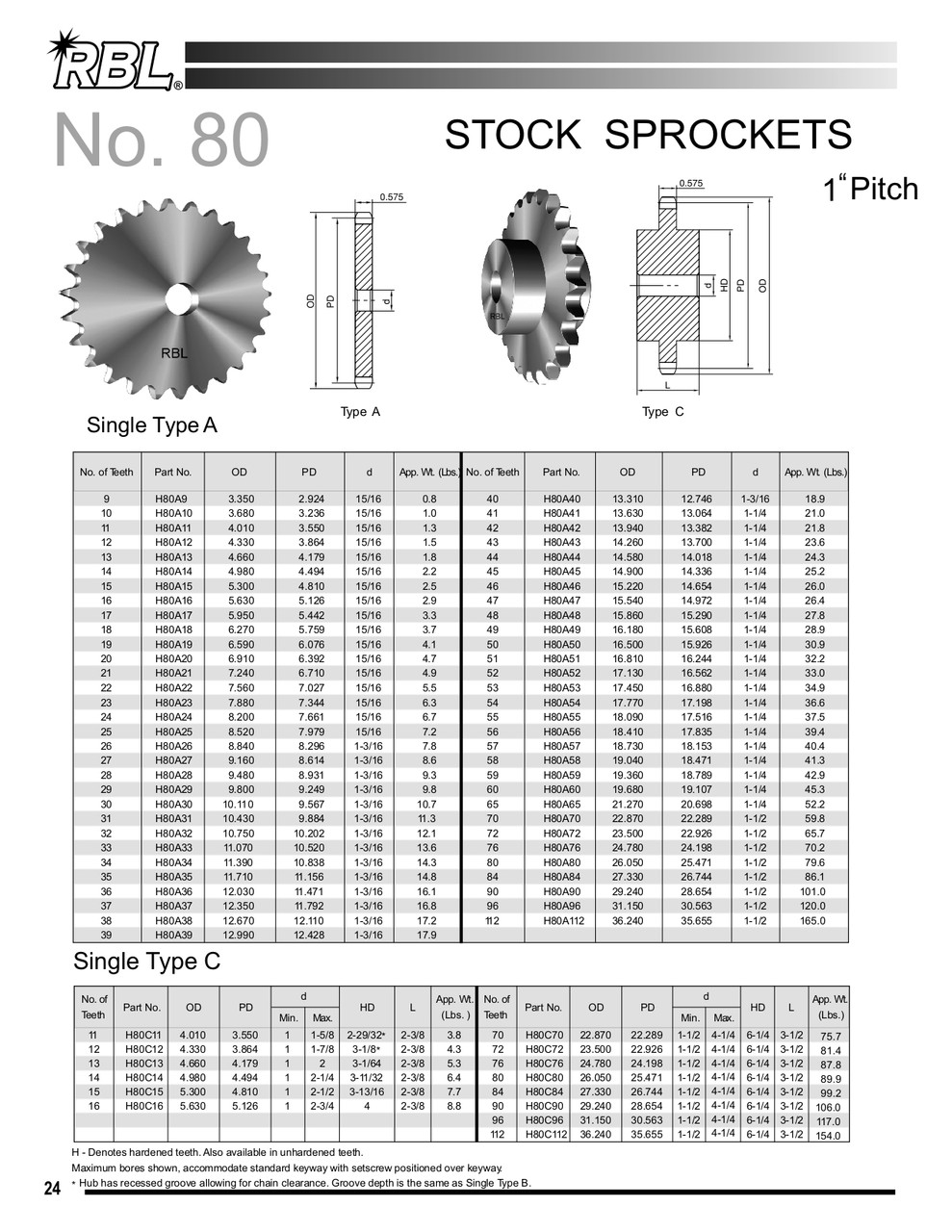 Hardened Plain Bore Plate Sprocket   H80A9