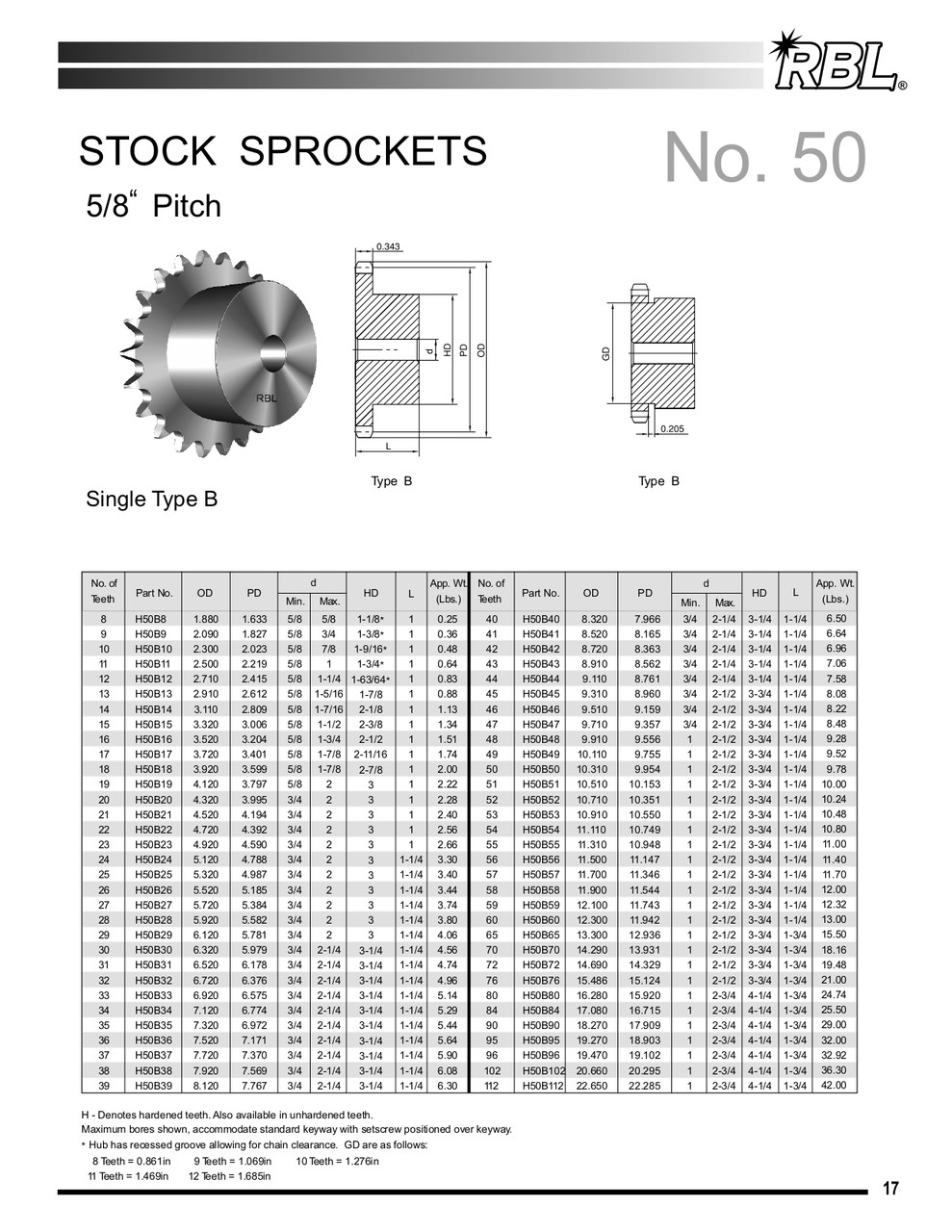 Hardened Plain Bore Sprocket  H50B21