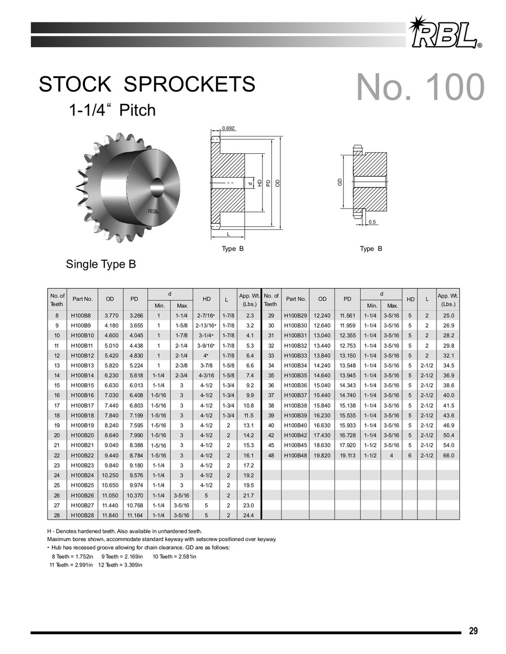 Hardened Plain Bore Sprocket  H100B10