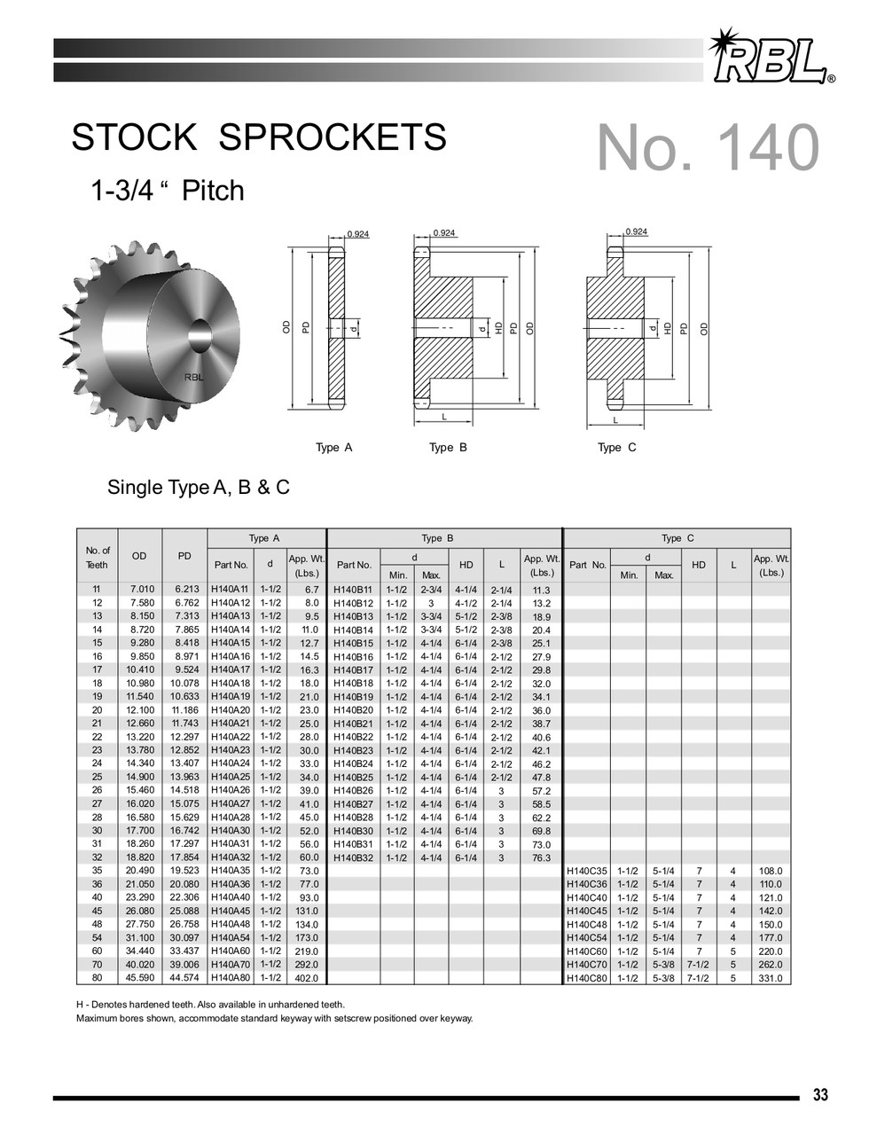 Hardened Plain Bore Sprocket  H140B15