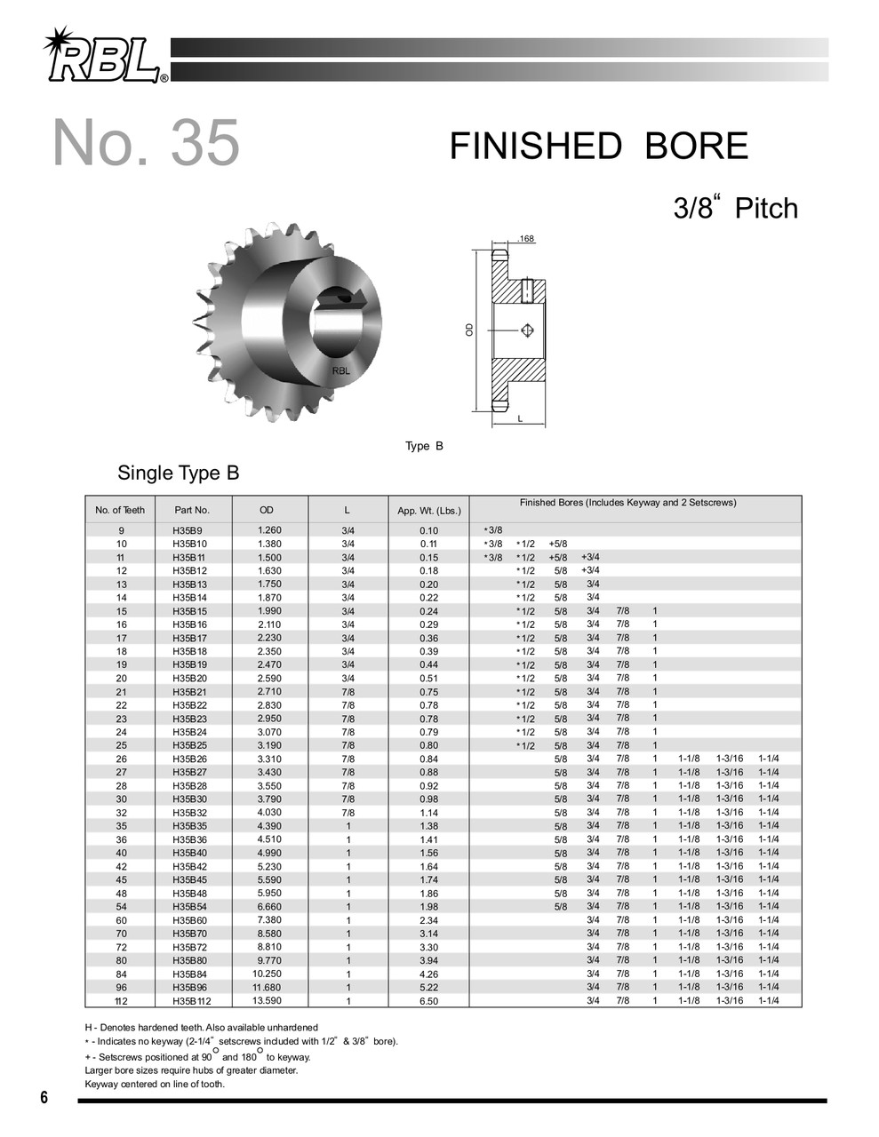 Hardened Finished Bore Sprocket  H35B49 X 1-1/4